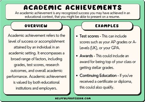 Academic Achievements and Areas of Study