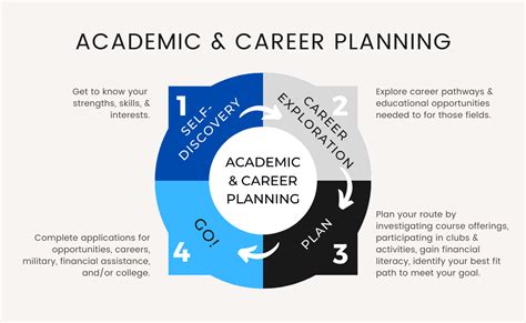 Academic Achievements and Career Path