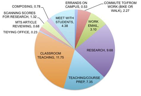 Academic Background and Early Career Pursuits