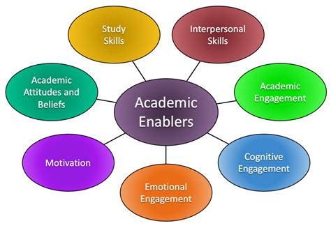 Academic Background and Initial Steps in the Professional Sphere