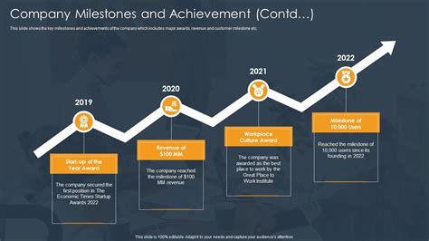 Accomplishments and Milestones in the Industry