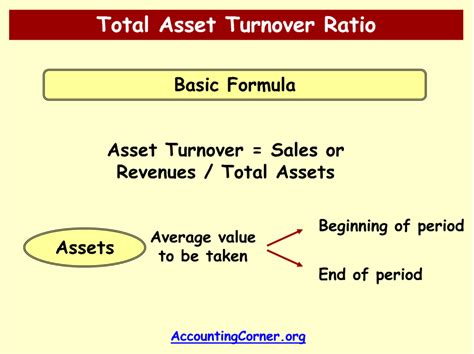 Accounting the Wealth: Alria's Total Assets