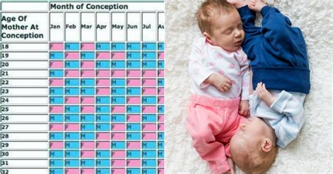 Accuracy of Methods for Determining the Gender of a Baby