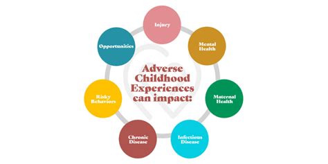 Ace Symmetric Profile: Early Life and Childhood