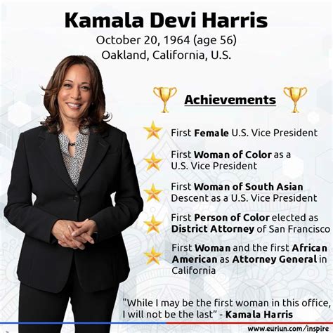 Achievements: What Has She Accomplished?