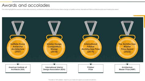 Achievements and Accolades: Recognitions and Accomplishments