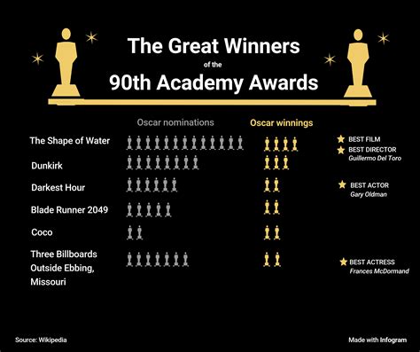 Achievements and Accolades in the Acting Sphere