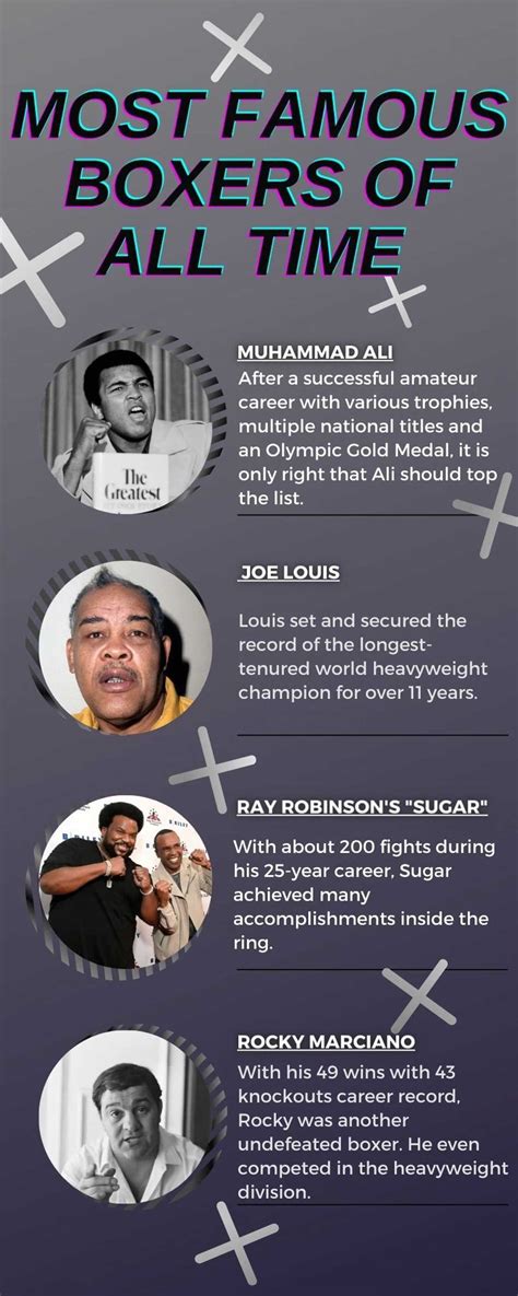 Achievements and Accolades of the Renowned Boxer