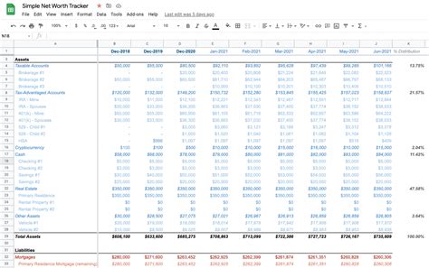 Achievements and Net Worth Growth