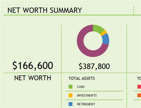 Achievements and Net Worth Overview