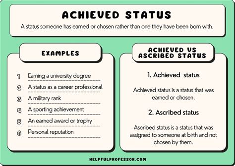 Achievements and Wealth Status of the Noteworthy Individual