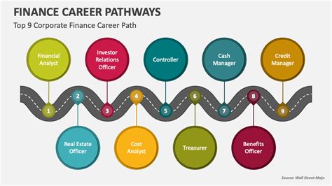 Achievements in Career Finances