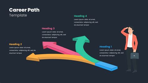 Achievements in Career Path