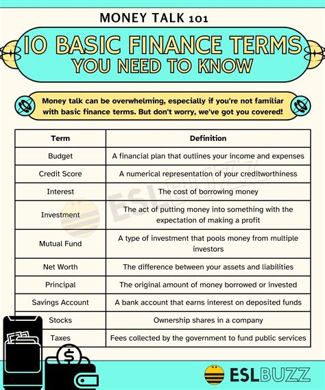 Achievements in Financial Terms