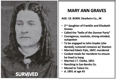 Achievements of Ann Graves