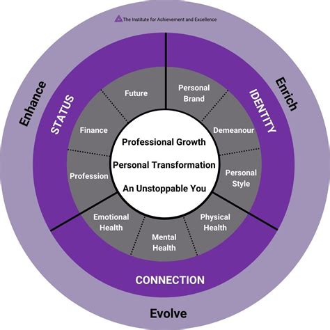 Achieving Excellence: Deconstructing the Accomplishments of the Phenomenal Personality