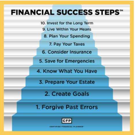 Achieving Financial Success