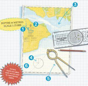 Achieving Your Fantasy: A Comprehensive Guide to Planning Your Nautical Adventure