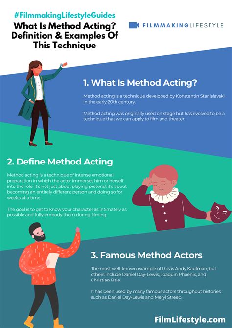 Acting Approach and Accolades