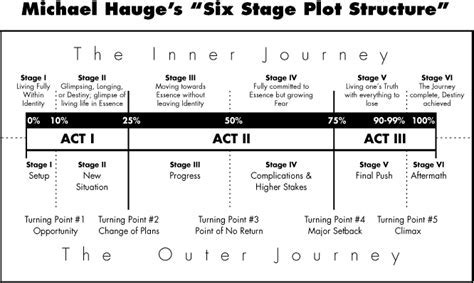 Acting Journey and Accomplishments of the Renowned Performer