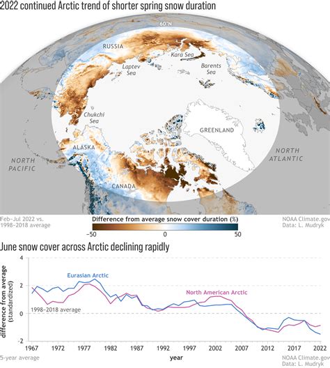 Adapting to Changing Patterns of Snowmelt in a Warming Climate