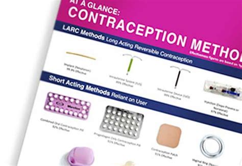 Additional Resources and Support for Emergency Contraceptive Users