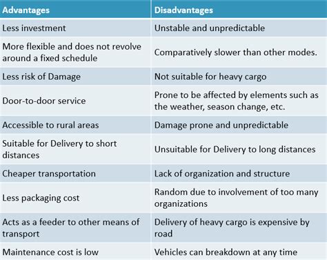 Advantages and Disadvantages of Operating a Large Haulage Vehicle