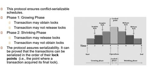 Advantages and Disadvantages of Varying Locking Techniques