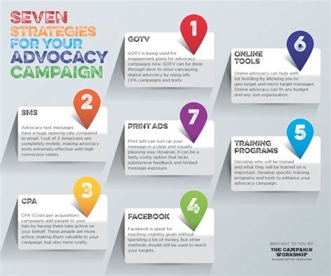 Advocacy and Initiatives of the Influential Public Figure