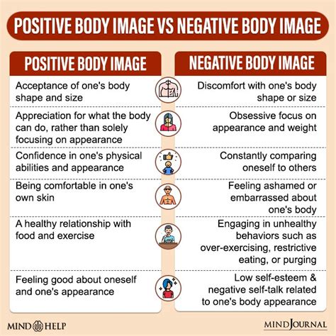 Advocacy for Positive Body Image and Influence