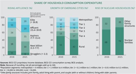 Affluence Report