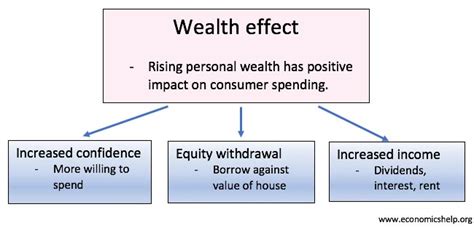 Affluent Influence: Mia's Financial Impact