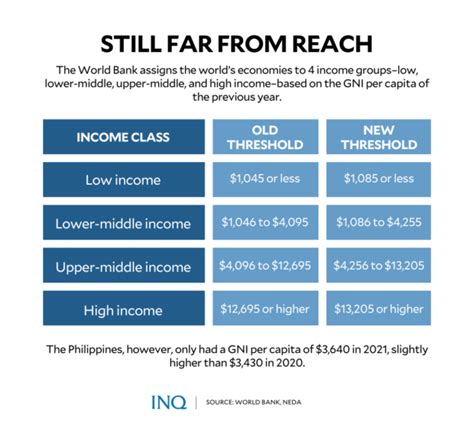 Afrodity's Financial Status and Income