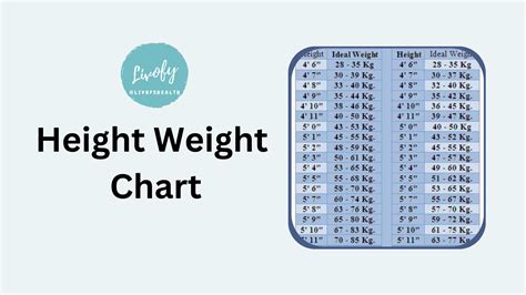 Age, Height, Weight, and Body Stats