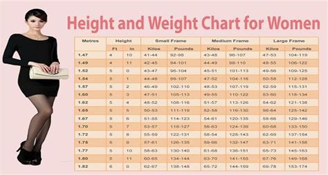 Age, Height, and Body: Anticipated Measurements