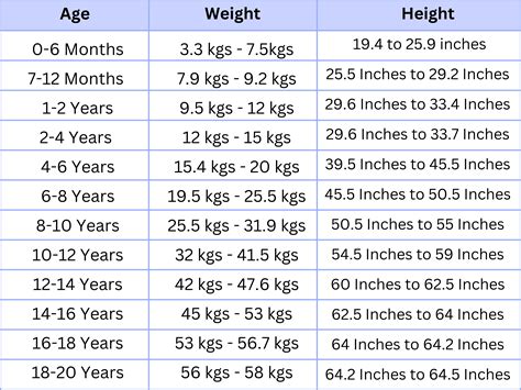 Age, Height, and Body Statistics