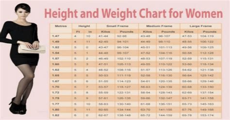 Age, Height, and Figure Details