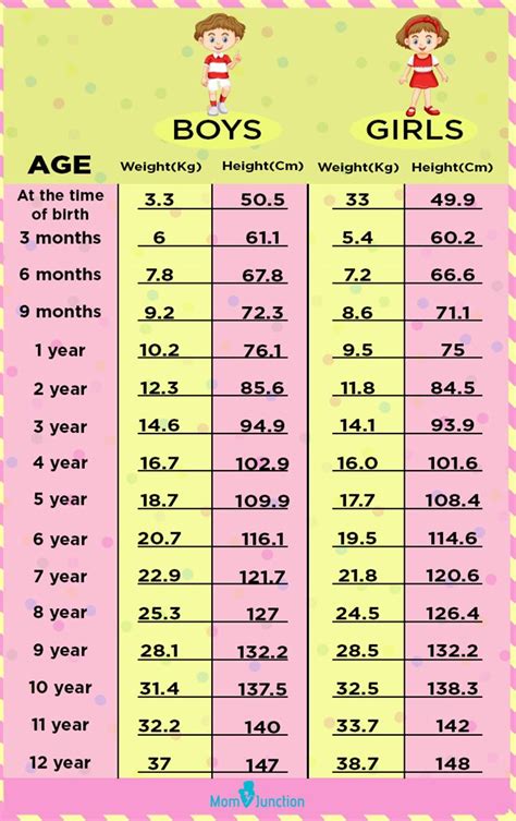 Age, Height, and Personal Details