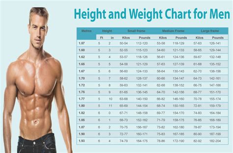 Age, Height, and Physique Stats