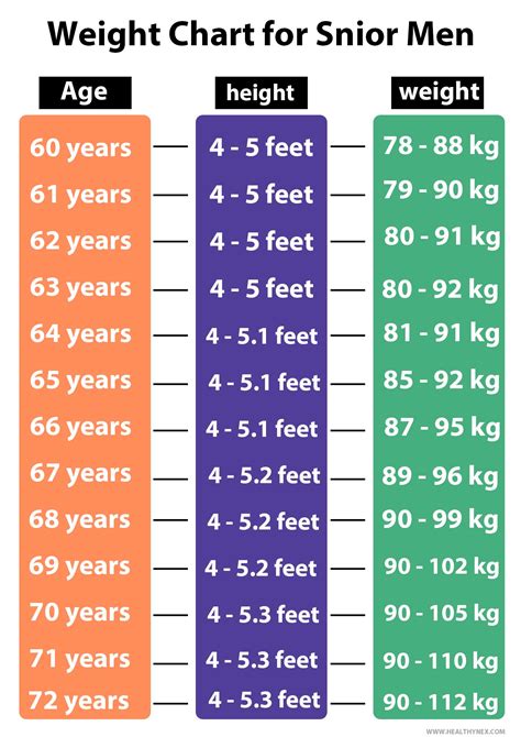 Age, Height, and Weight