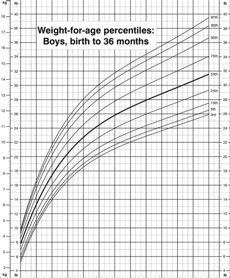 Age, Tallness, and Physical Measures