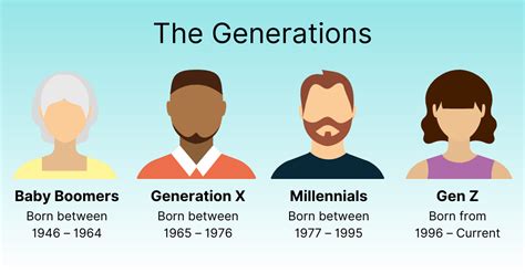 Age: What is the Current Age of the Talented Individual?