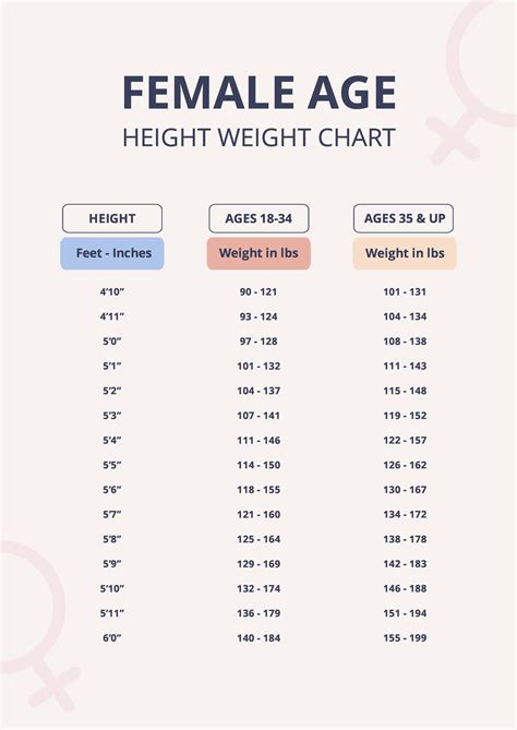 Age & Height