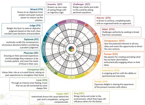 Age Insight of the Noteworthy Personality