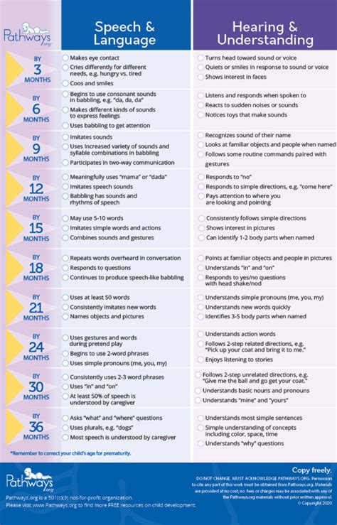 Age Milestones