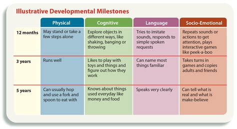 Age Milestones in the Life of Dorothy Dell