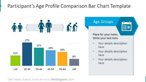 Age Profile of the Young Star