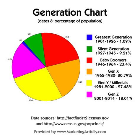 Age Range of the Talented Personality