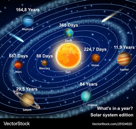 Age Unveiled: How Long has the Famous Star been on this Planet?