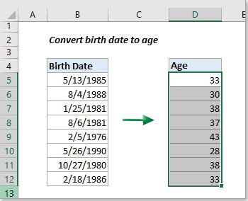 Age and Birthdate: How Many Years has Allen Benz Lived?